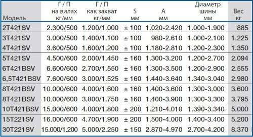 Технические характеристики
